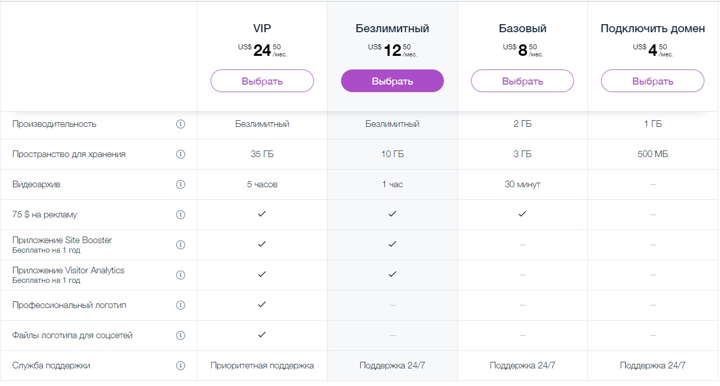 Интернет Магазин На Wix Плюсы И Минусы