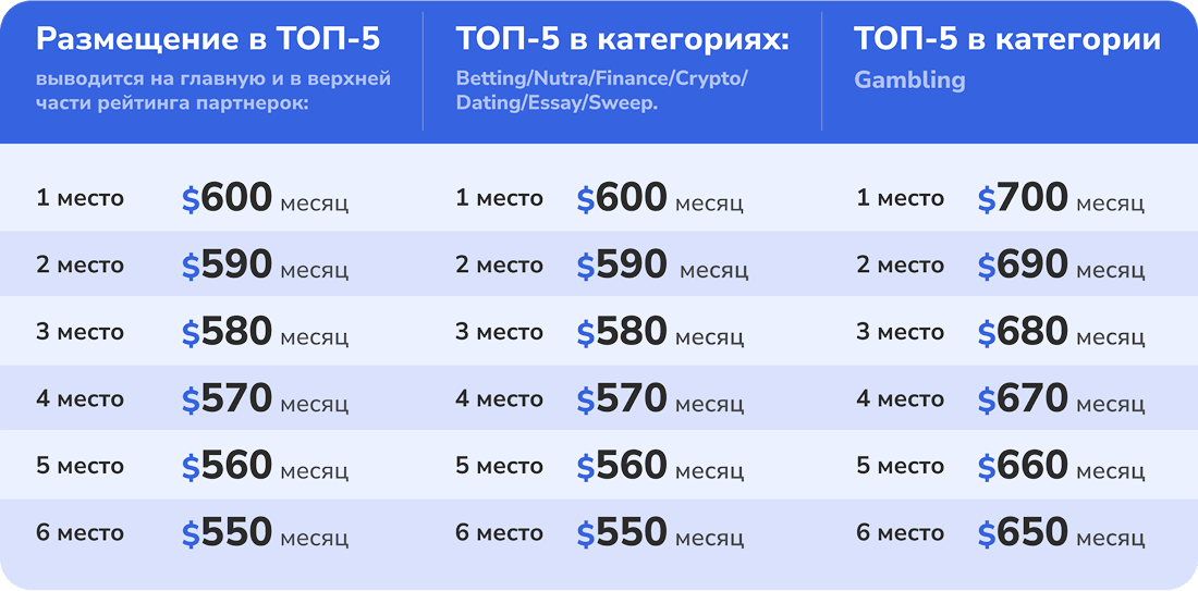 Таблица рейтингов