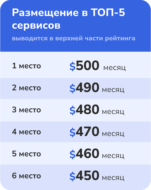 Таблица рекламных сетей