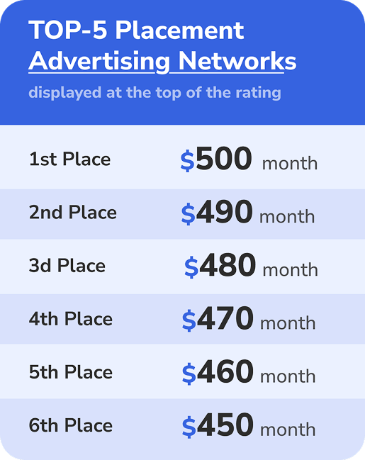 Ad networks table