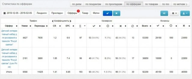 Кейс: 188 000 рублей из ВК на оффере "Рисуй светом”