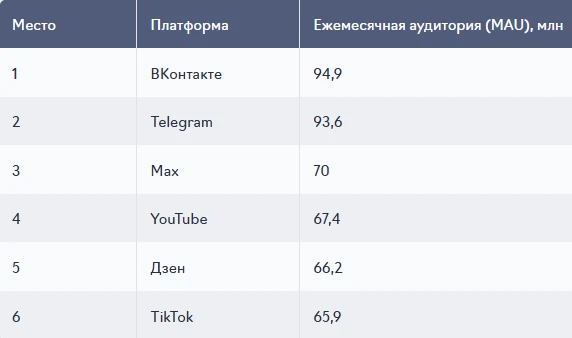 Как лить трафик на финансовые офферы