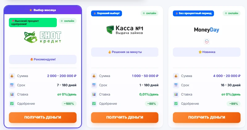 Как лить трафик на финансовые офферы