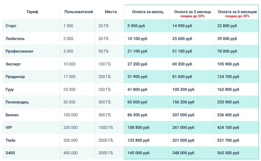 Как зарабатывать деньги в интернете без вложений новичку: 26 способов