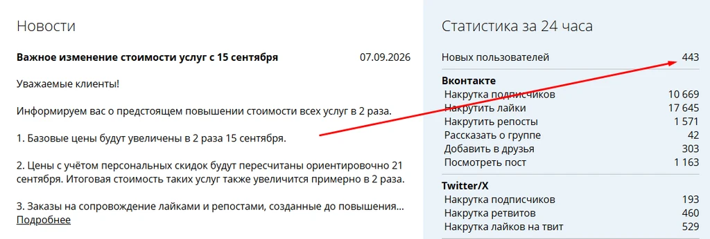 Информация о повышении цен на услуги с 15 сентября и статистика новых пользователей.