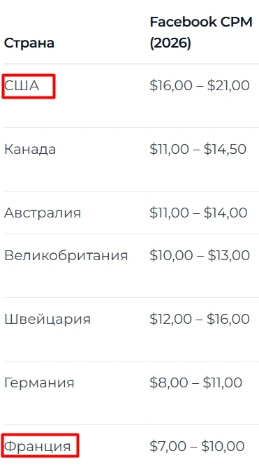 Как выбрать оффер: 10 карточек-советов