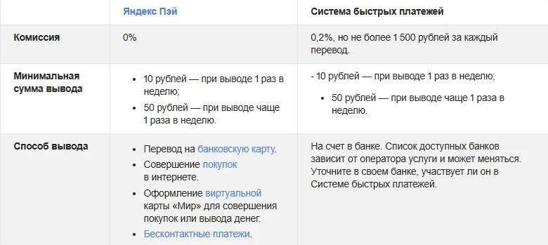 Как зарабатывать деньги в интернете без вложений новичку: 26 способов