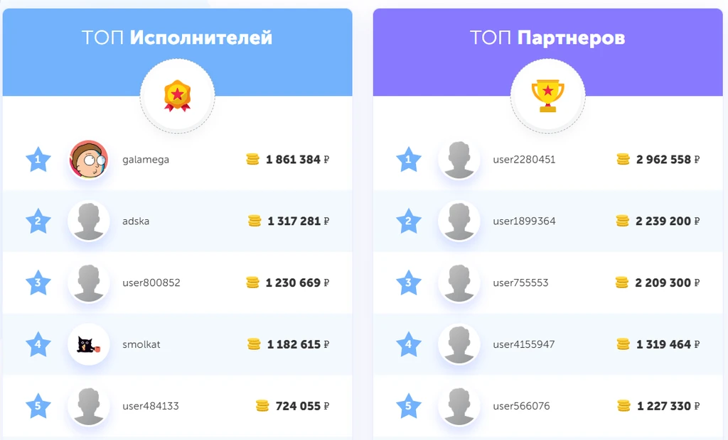 Таблица с рейтингами лучших исполнителей и партнеров в сфере арбитража трафика.