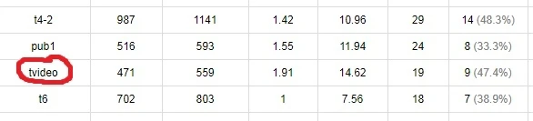 Кейс: 224 648 рублей на солнцезащитных шторках Вконтакте