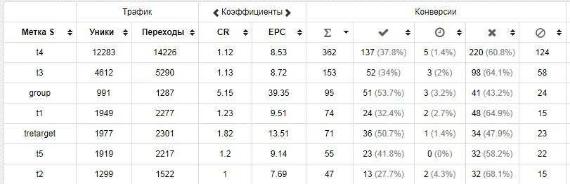 Кейс: 224 648 рублей на солнцезащитных шторках Вконтакте