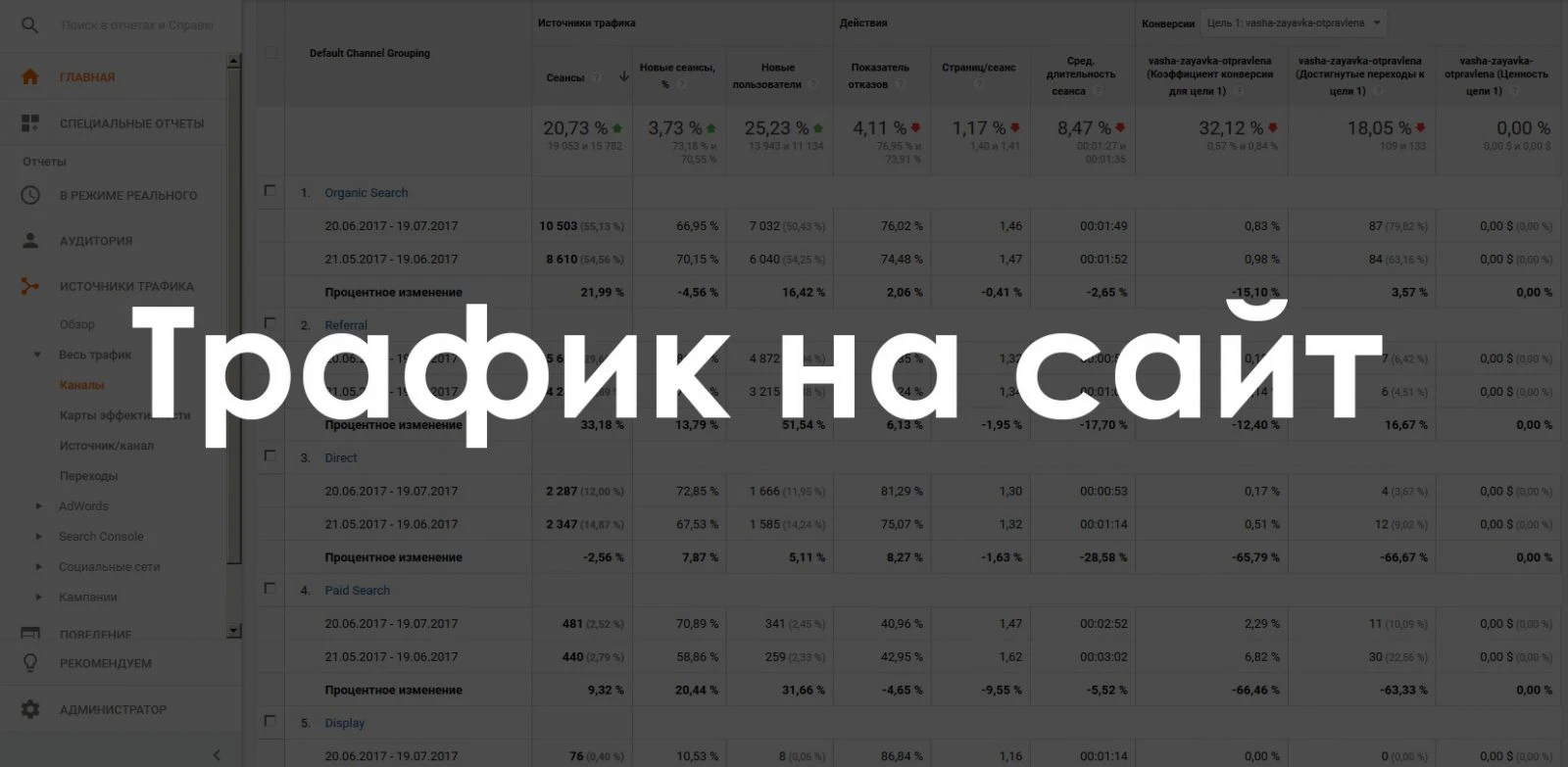 Способы купить целевой трафик на сайт дешево