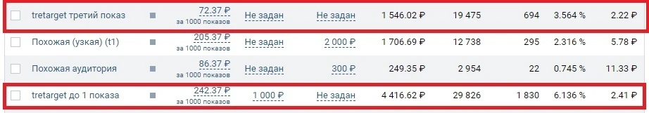 Кейс: 224 648 рублей на солнцезащитных шторках Вконтакте