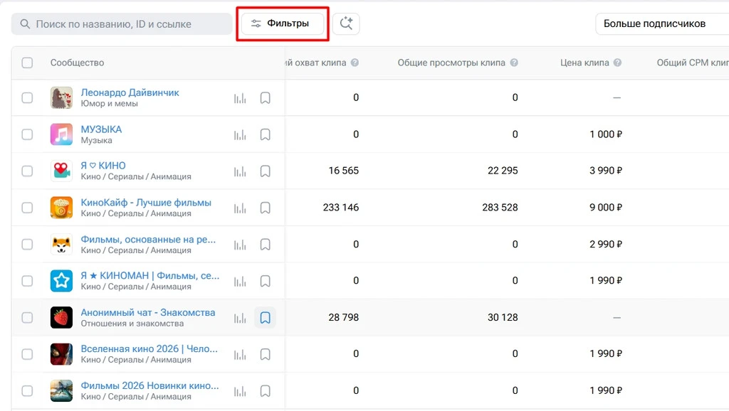 Список сообществ и их статистика на платформе для арбитража трафика.