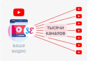 Добываем трафик с SurfEarner