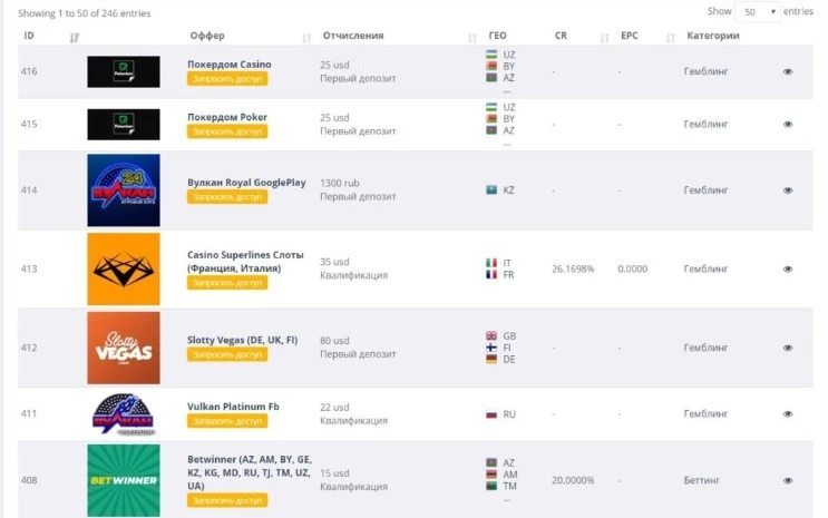 Гемблинг офферы — подборка самых прибыльных gambling офферов в партнерках 2023 года