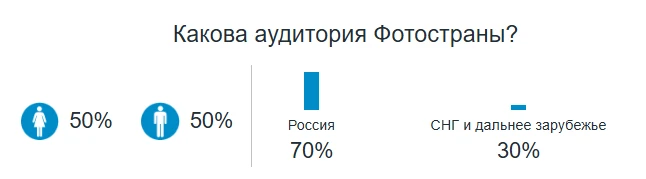 Добываем трафик в Фотостране