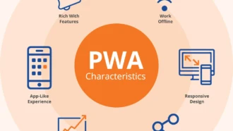 Как зарабатывать на PWA приложениях в арбитраже трафика
