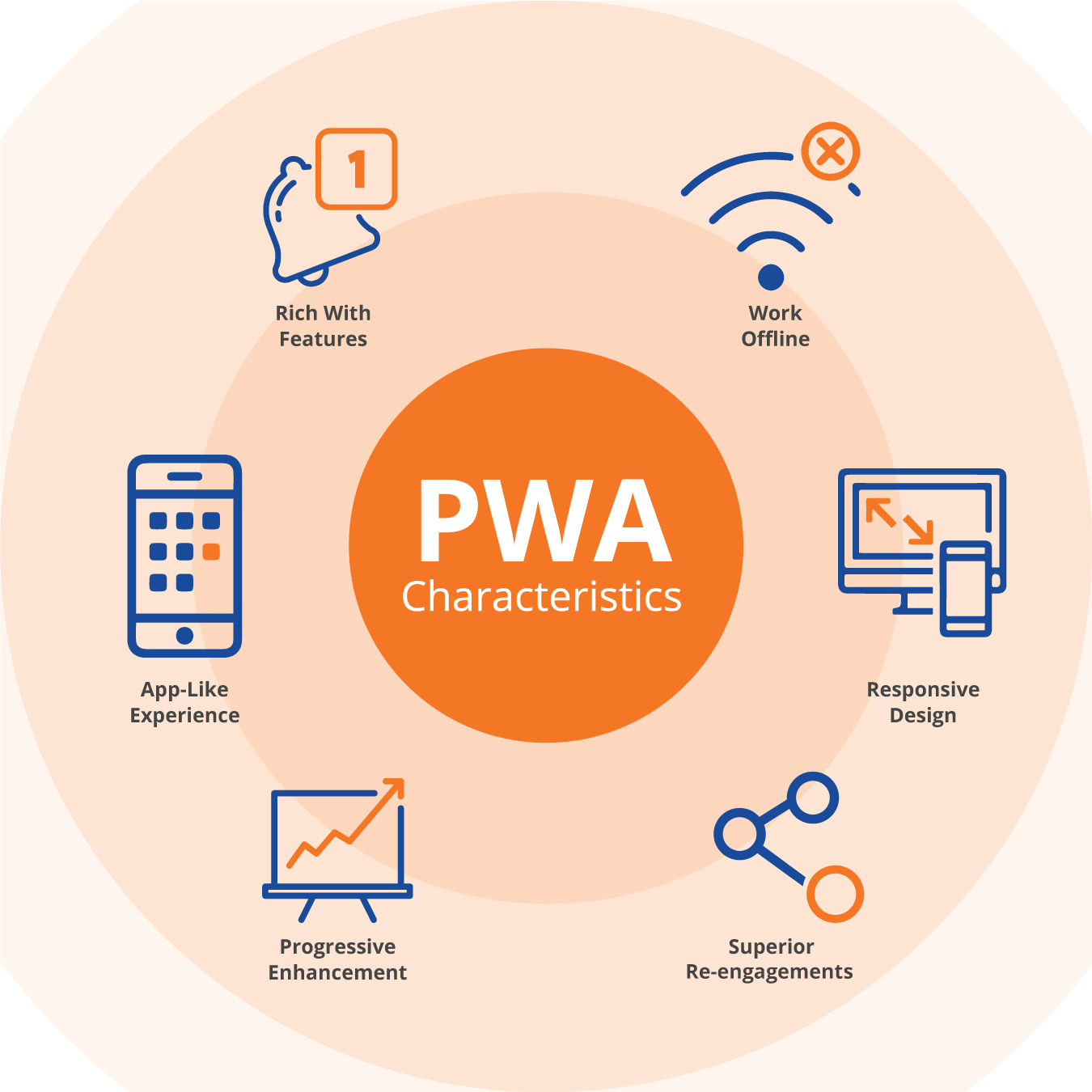 Как зарабатывать на PWA приложениях в арбитраже трафика