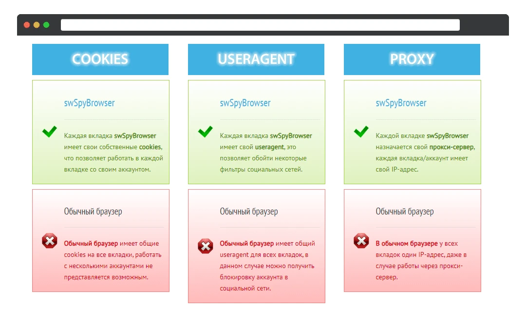 антидетект SwSpy Browser