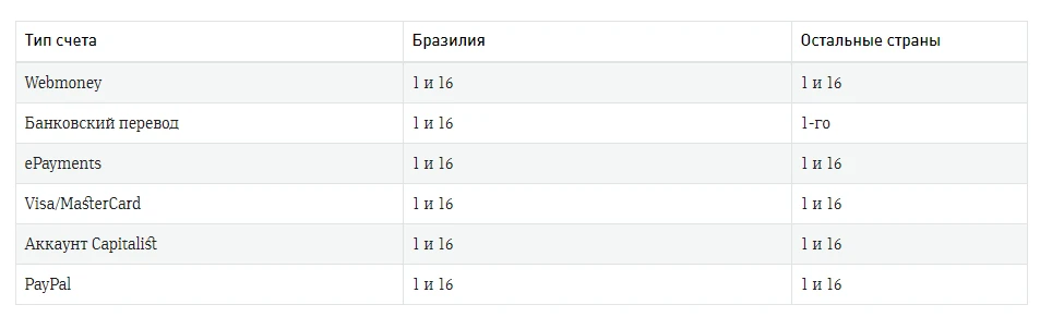 CityAds