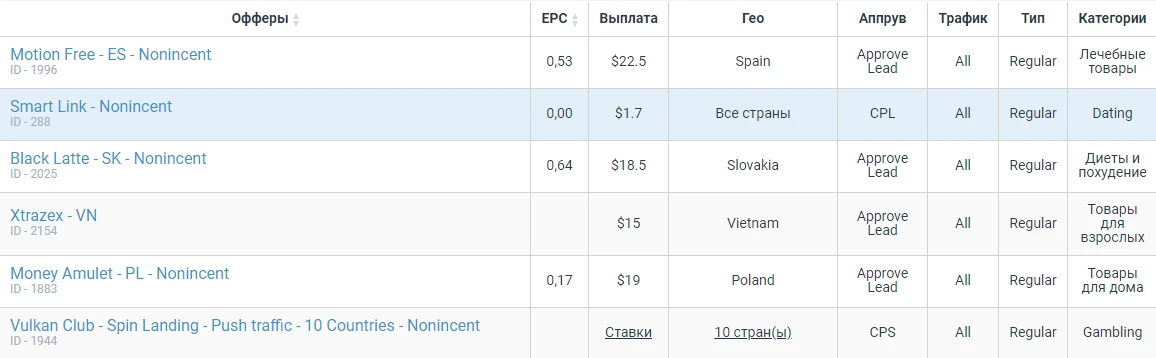 CPA.ru