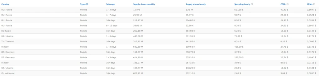 💸 ТОП-8 популярных Push-сетей с отзывами 2023