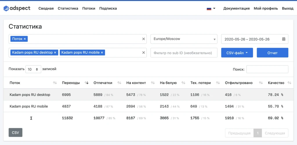Проверяем качество popunder-трафика: слив с Dao.ad, Kadam и Royal Ads через продвинутый антифрод