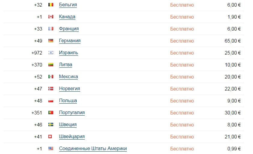Бесплатные номера для приема смс