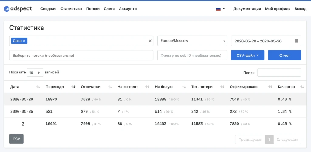 Проверяем качество popunder-трафика: слив с Dao.ad, Kadam и Royal Ads через продвинутый антифрод