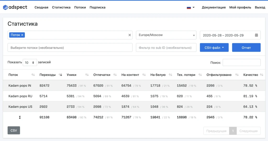 Проверяем качество popunder-трафика: слив с Dao.ad, Kadam и Royal Ads через продвинутый антифрод