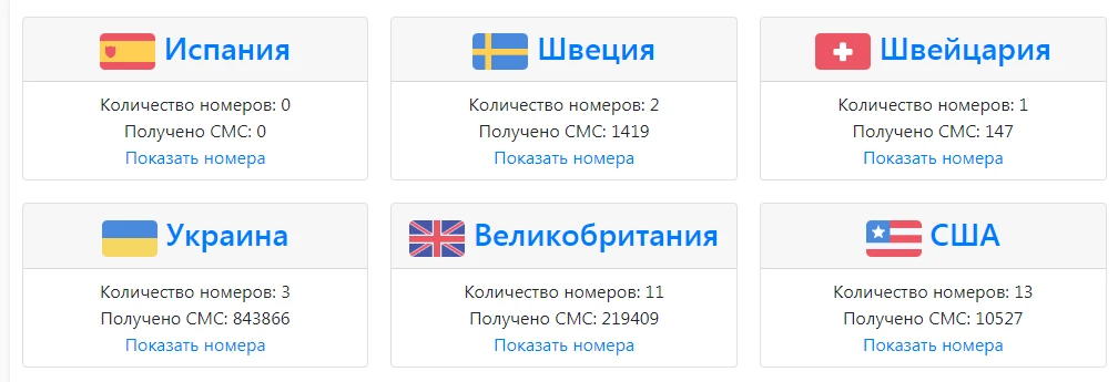 Бесплатные номера для приема смс