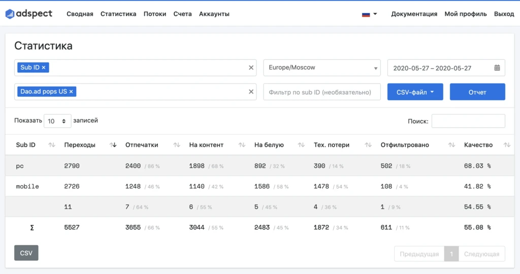 Проверяем качество popunder-трафика: слив с Dao.ad, Kadam и Royal Ads через продвинутый антифрод