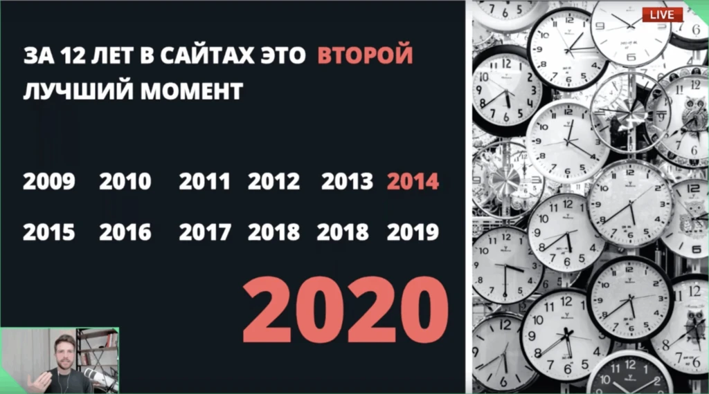 Как покупать готовые сайты и зарабатывать на них: конспект закрытого интенсива Романа пузата