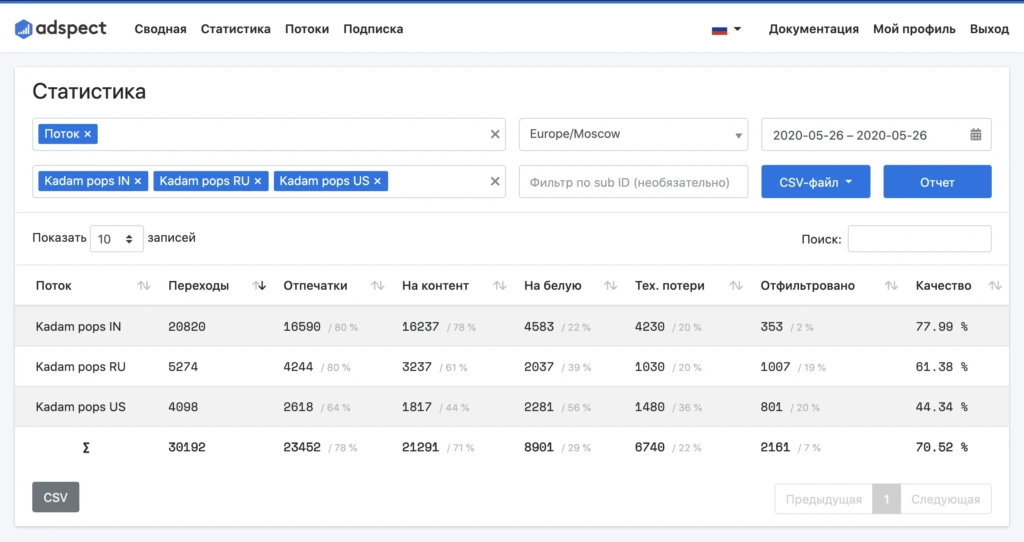 Проверяем качество popunder-трафика: слив с Dao.ad, Kadam и Royal Ads через продвинутый антифрод