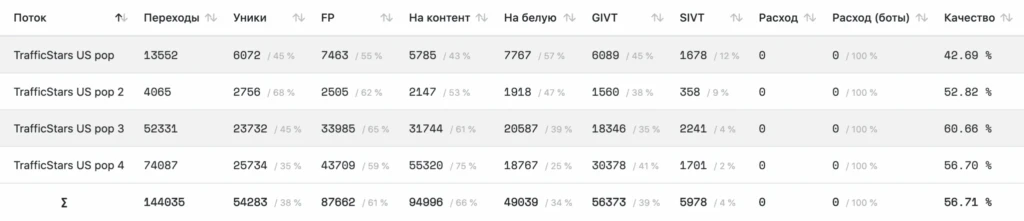 Проверяем качество popunder-трафа: слив с TrafficStars, TrafficJunky, Clickadu, ExoClick и др.