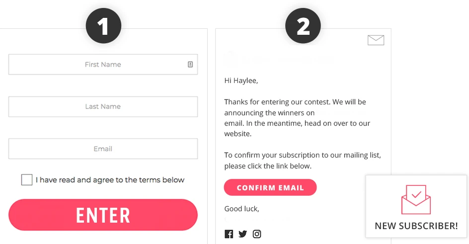 Топовые источники трафика и подходы в работе со sweepstake-офферами