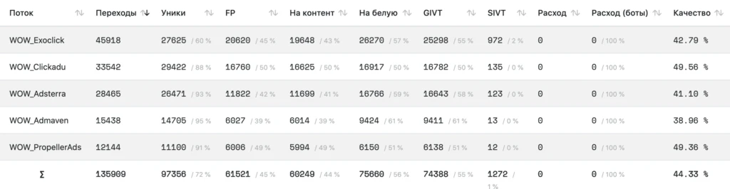 Проверяем качество popunder-трафа: слив с TrafficStars, TrafficJunky, Clickadu, ExoClick и др.