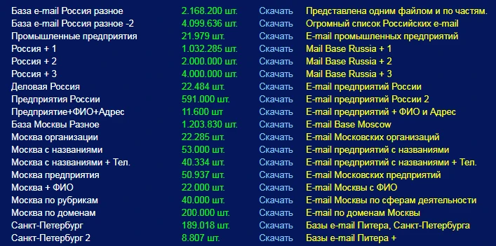Платные и бесплатные базы емейлов 2025 года для рассылок