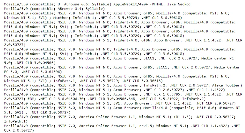 Список актуальных юзерагентов для браузеров 2025