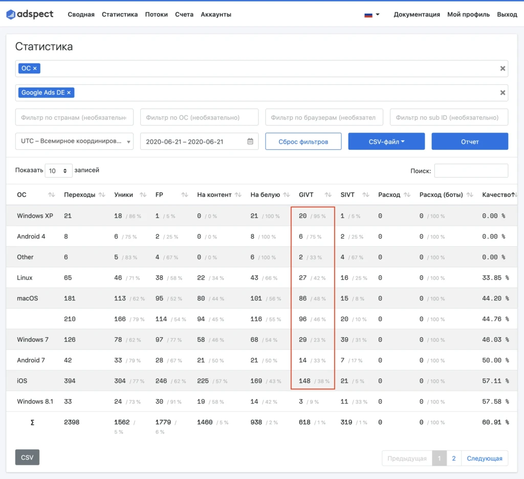 Кликфрод в Google Ads