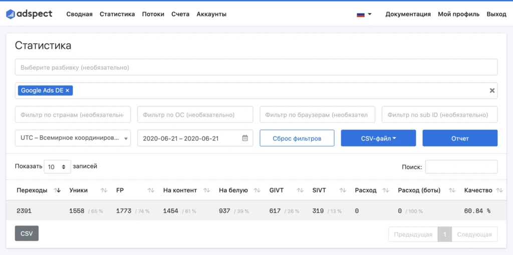 Кликфрод в Google Ads