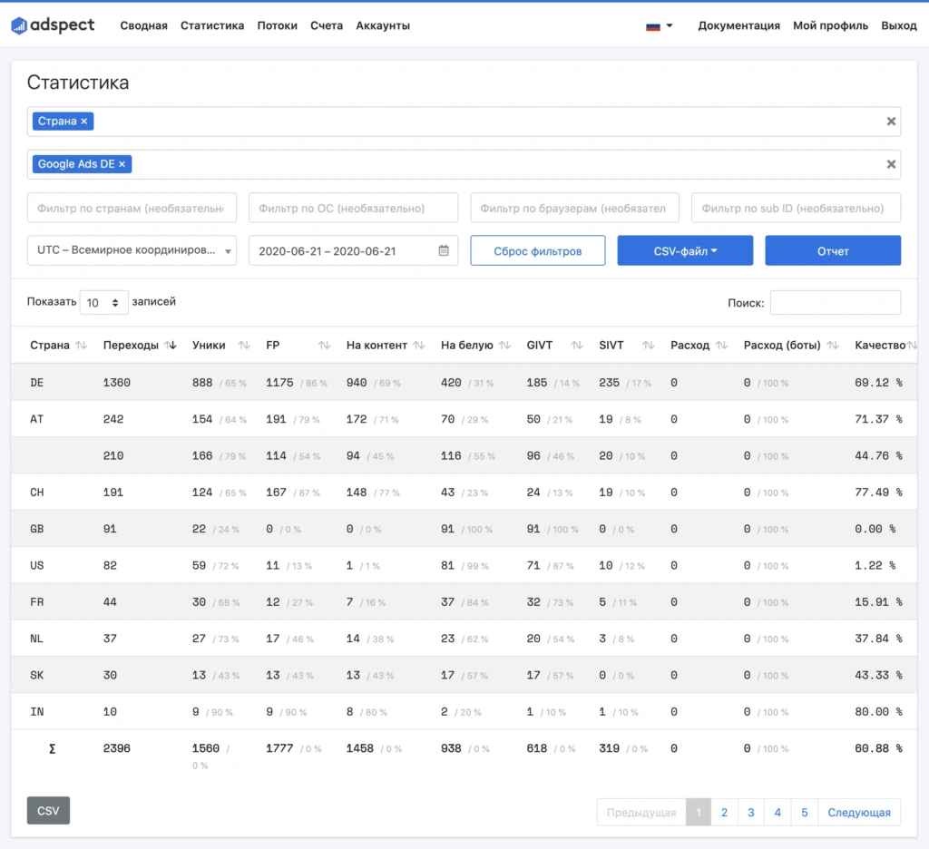 Кликфрод в Google Ads