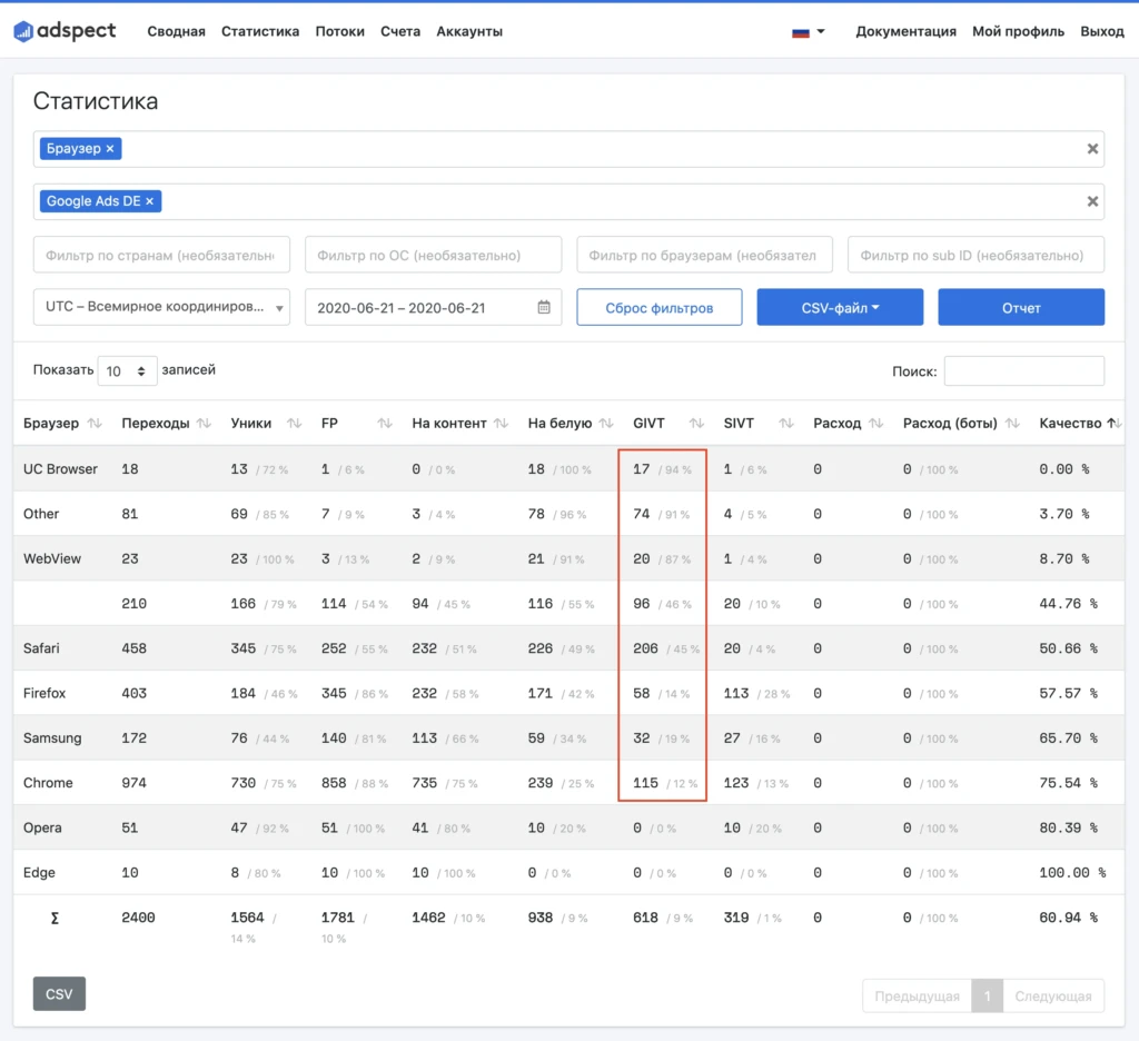 Кликфрод в Google Ads