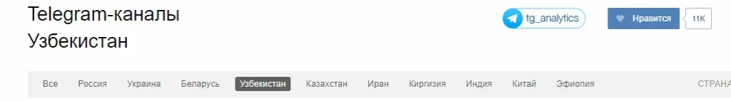 Продажа телеграмм каналов с доходом