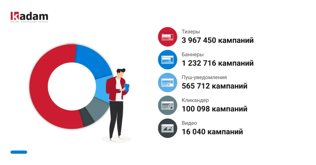Kadam.net — 8 лет. Выиграй Iphone 11 Pro