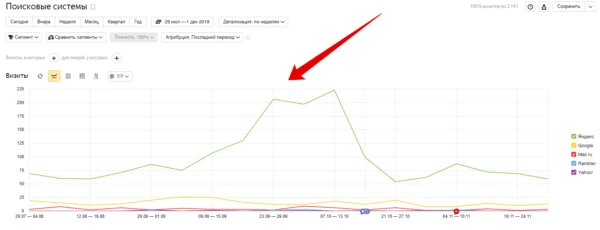 Все о накрутке поведенческих факторов в 2025 году