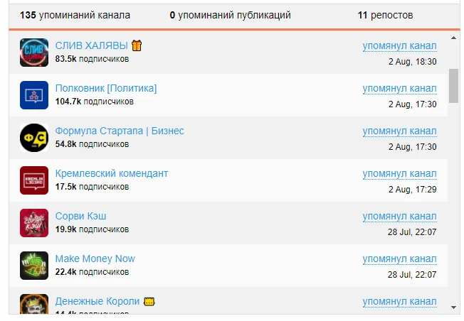 Перепродажа Телеграм каналов