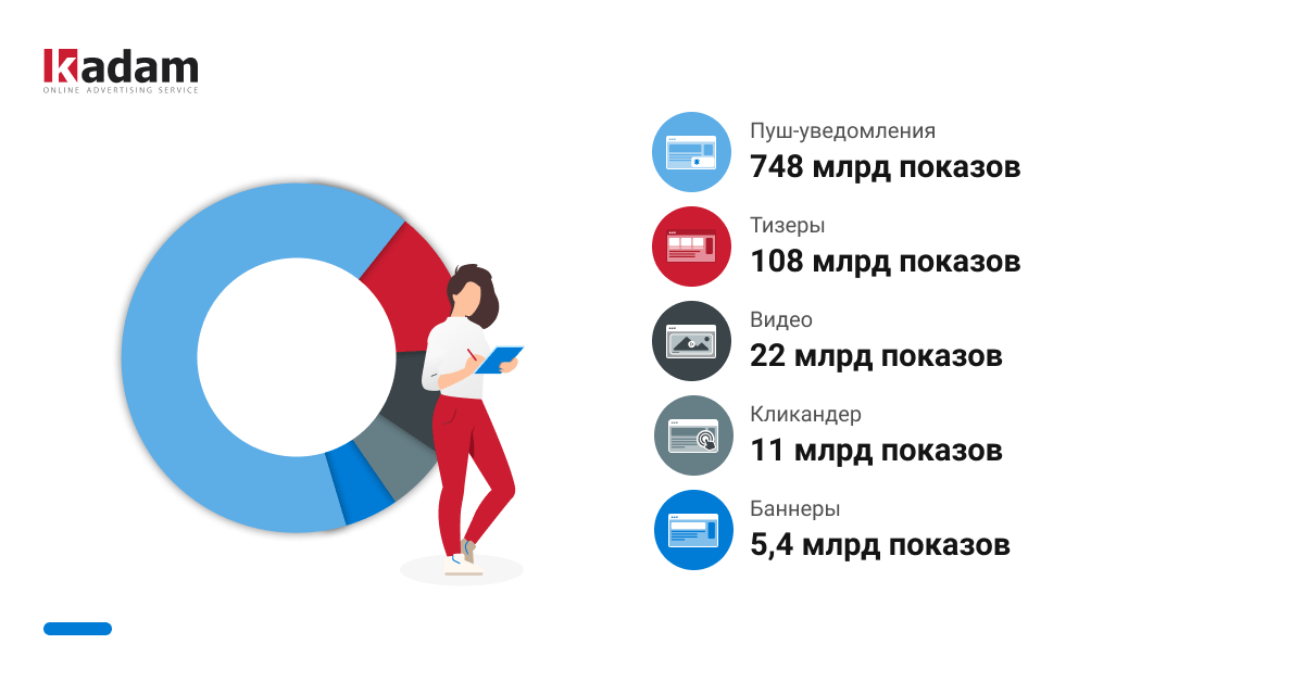 Пуш стало. Пример Push Kadam. Kadam.