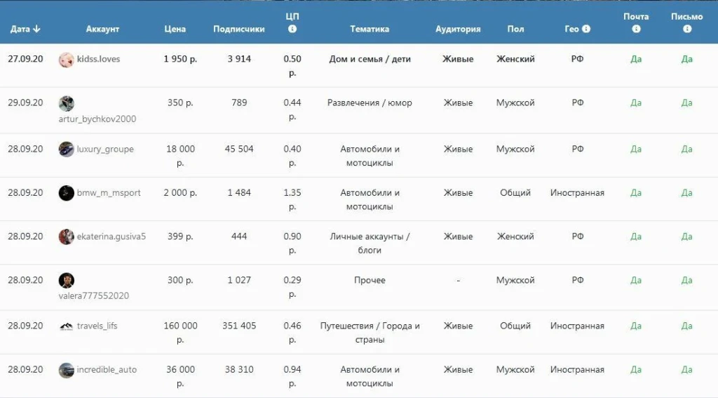 Купить живой аккаунт Инстаграм