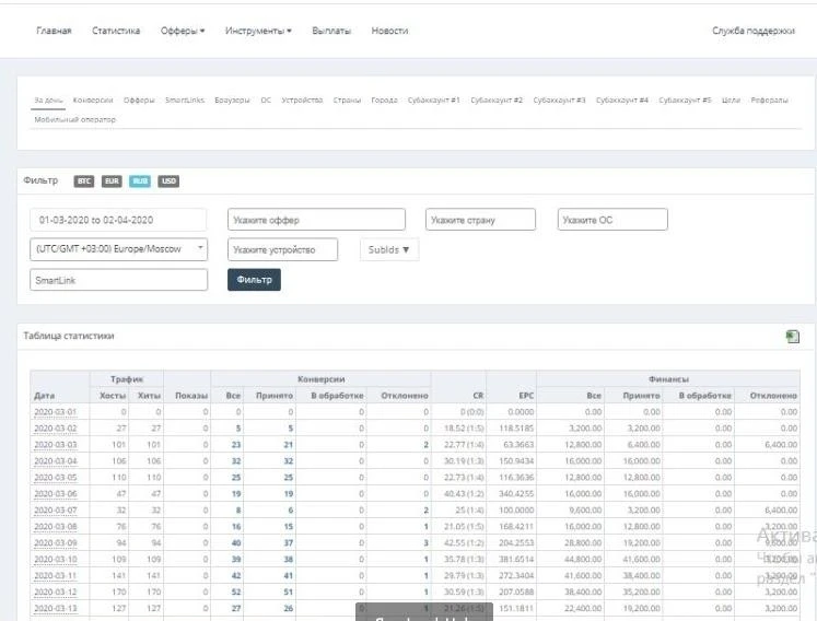 LeadsHub: партнерка беттинг